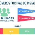 infografico marketing no instagram